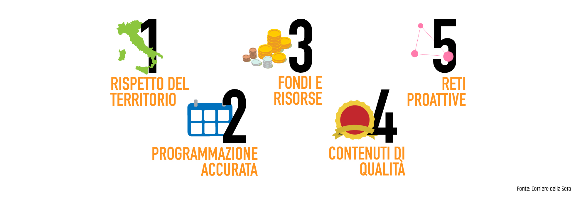 I 5 fattori che definiscono un “buon evento”